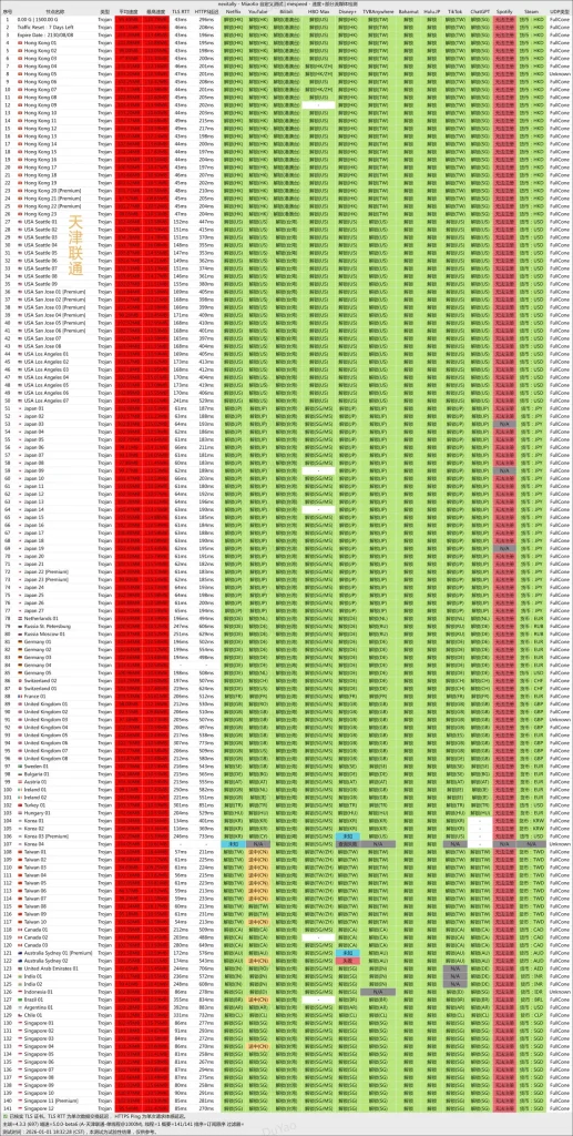 Nexitally-机场测速-流媒体解锁能力