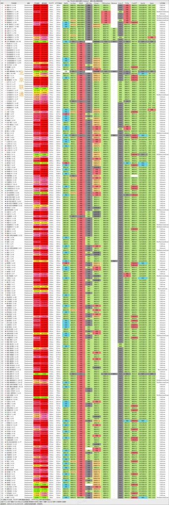 TAG-机场测速-流媒体解锁能力