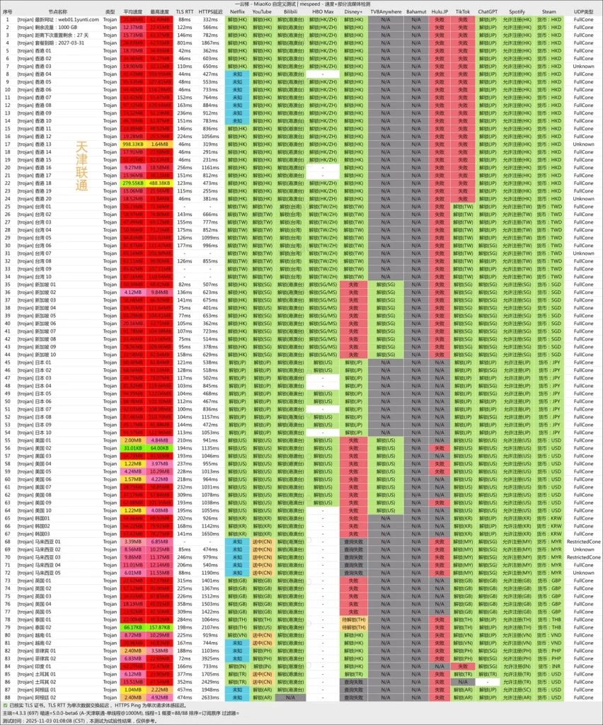 一云梯-机场测速-流媒体解锁能力