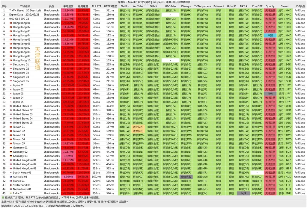 库洛米-机场测速-流媒体解锁能力
