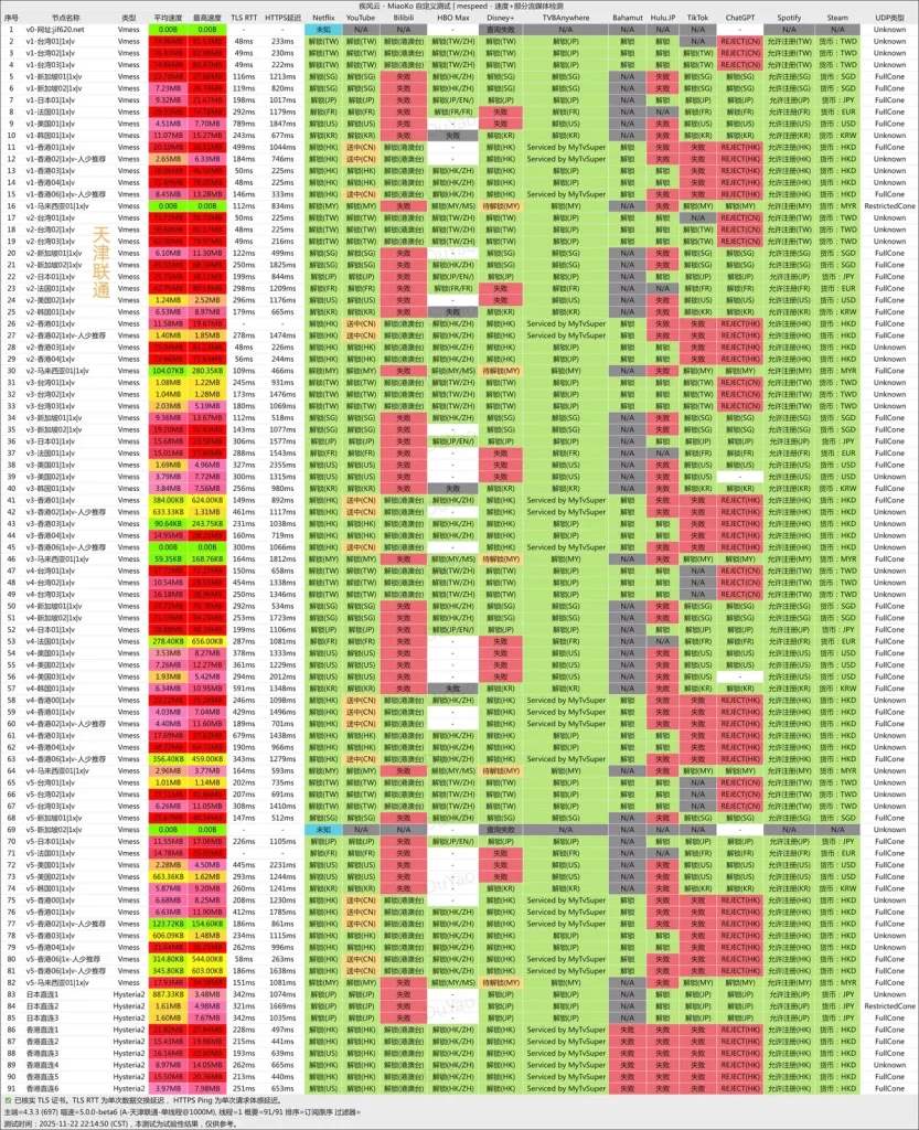 疾风云-机场测速-流媒体解锁能力