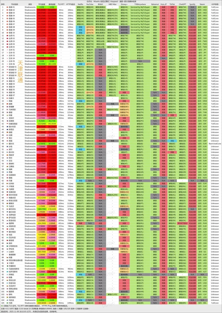 白月光-机场测速-流媒体解锁能力