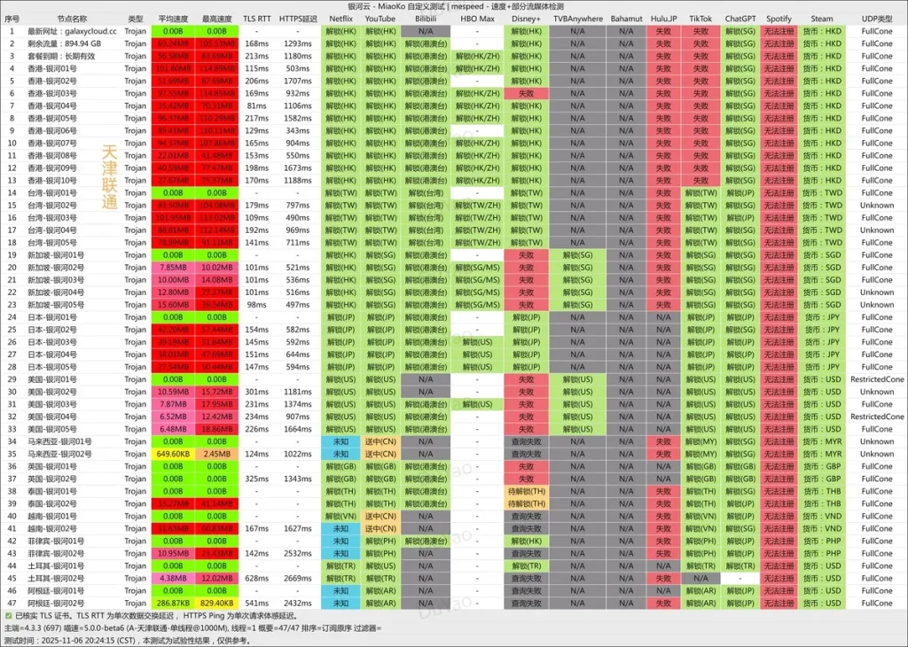 银河云-机场测速-流媒体解锁能力