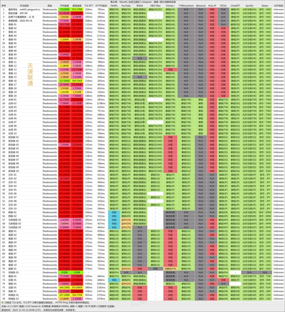 青云梯-机场测速-流媒体解锁能力
