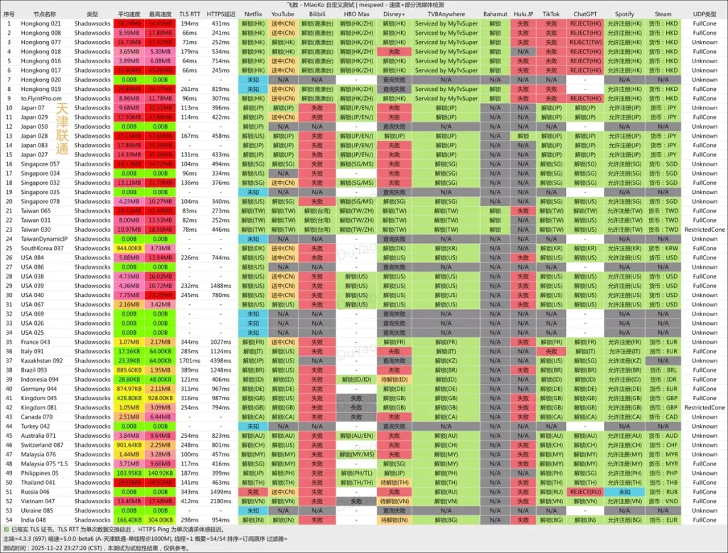 飞数-机场测速-流媒体解锁能力