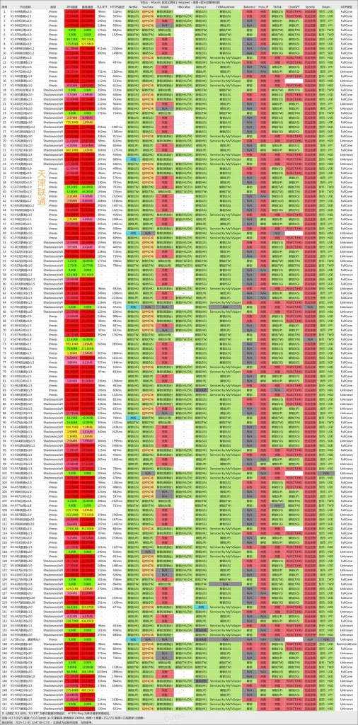 飞机云-机场测速-流媒体解锁能力